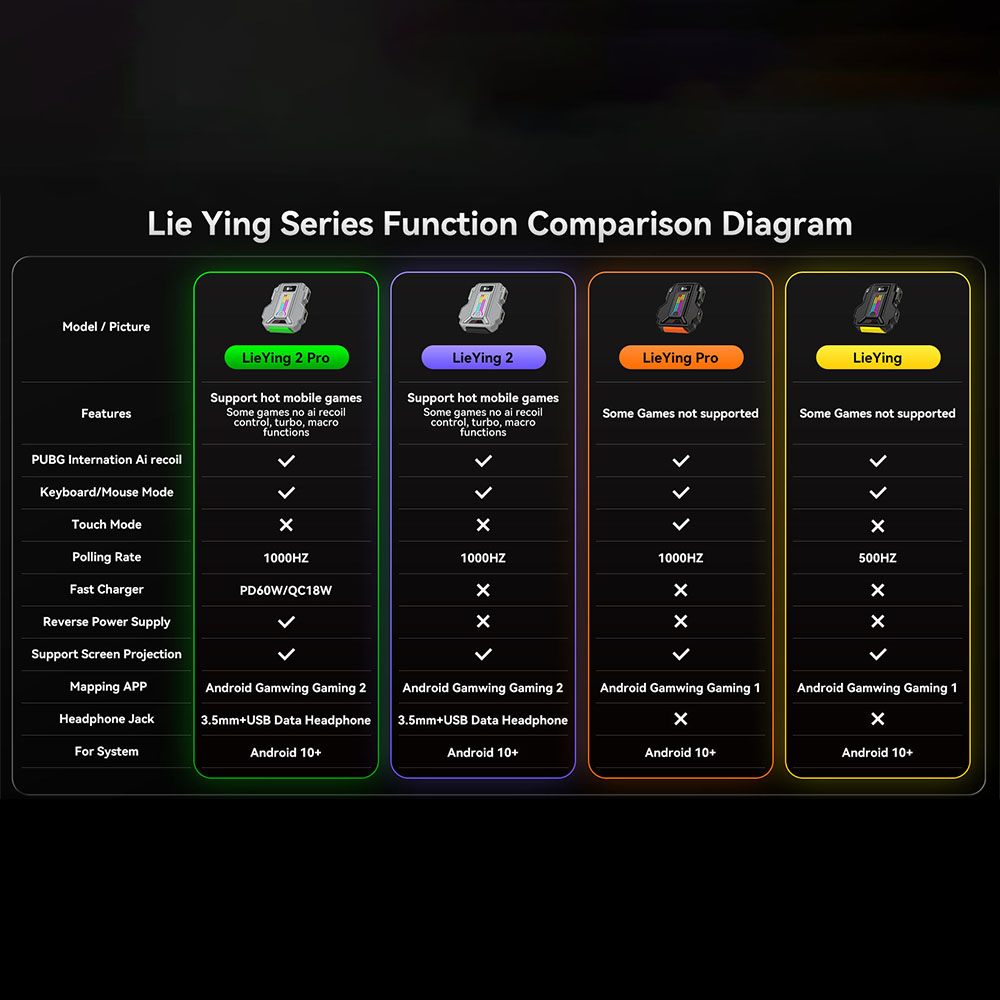 1000HZ Gamwing Hunting 2/2pro  - огляд і ціна Gaming Keyboard And Mouse Converter For Mobile